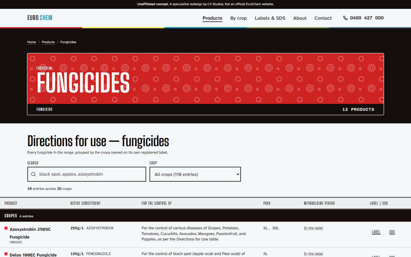 Fungicides. One category, with active constituent and pack size on every card