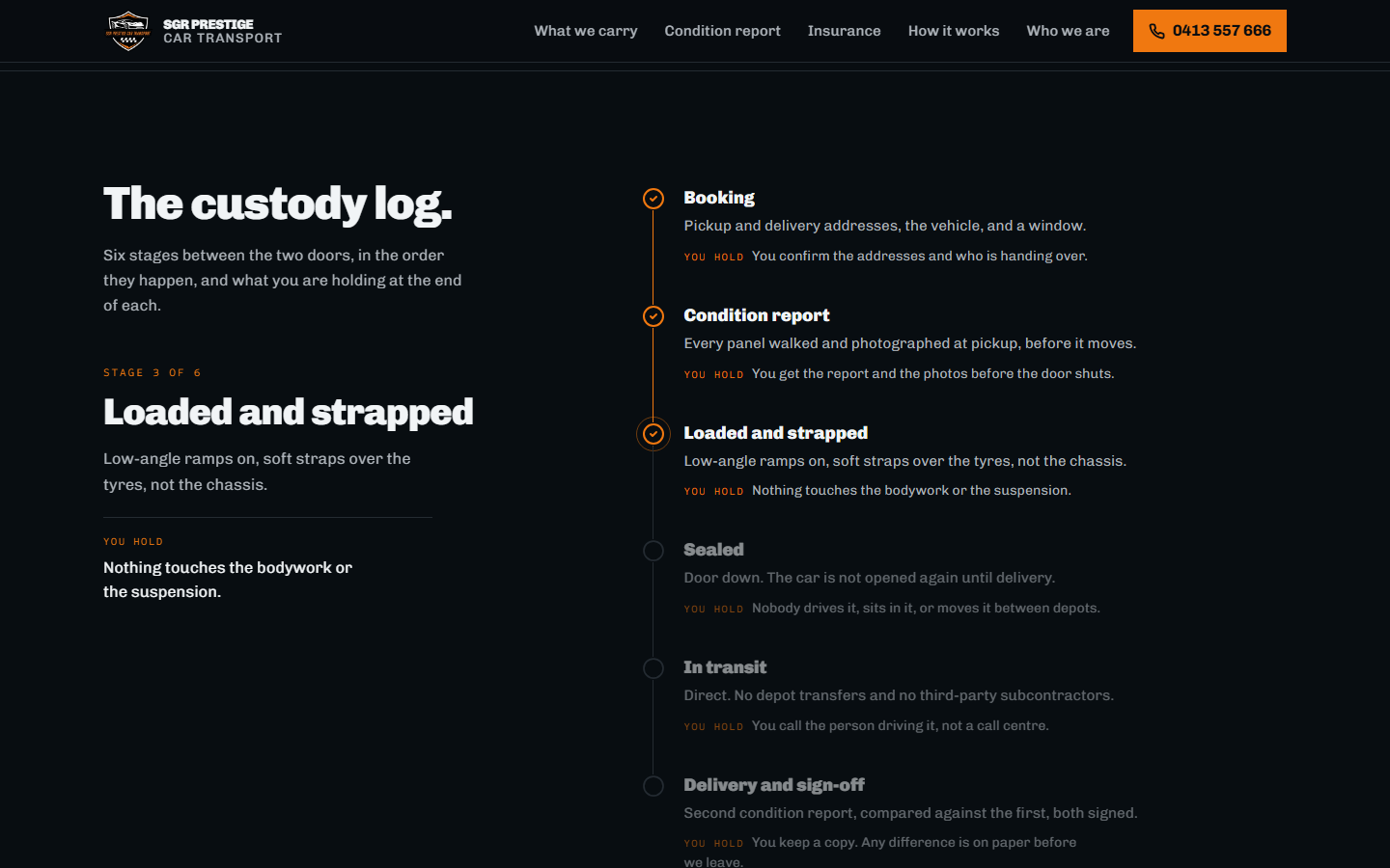 How it works, written as the steps a customer actually goes through