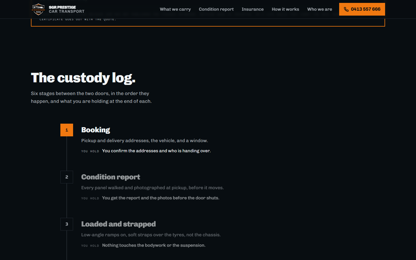 The custody log. Six stages between the two doors, in order, and what you’re holding at the end of each