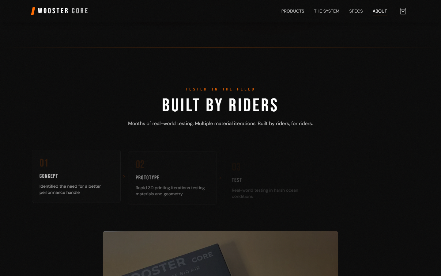 "Built by Riders" process timeline.